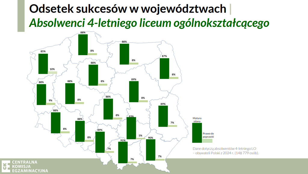 wyniki matur 2024 województwa